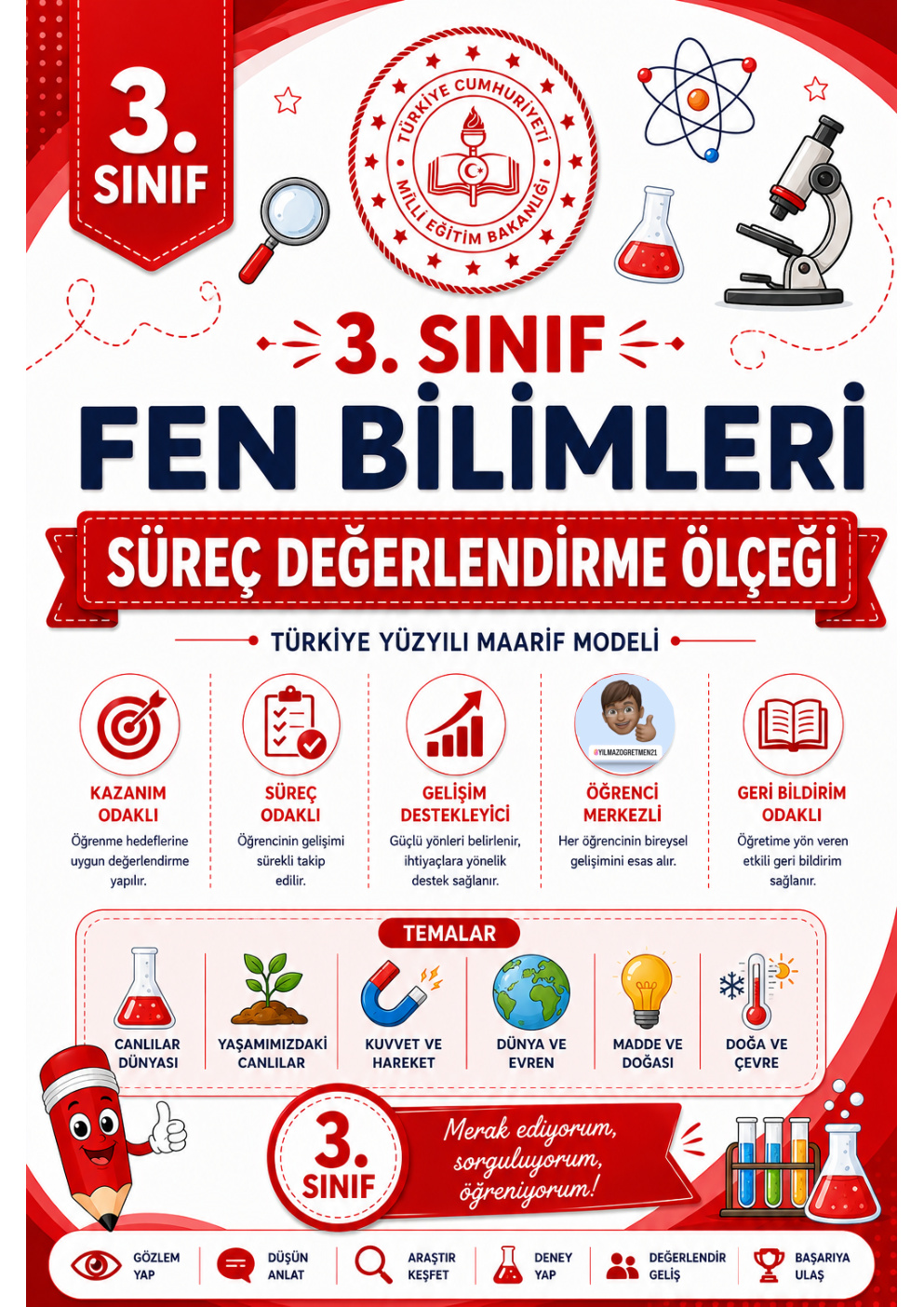 3. Sınıf Fen Bilimleri Dersi Süreç Değerlendirme Ölçekleri